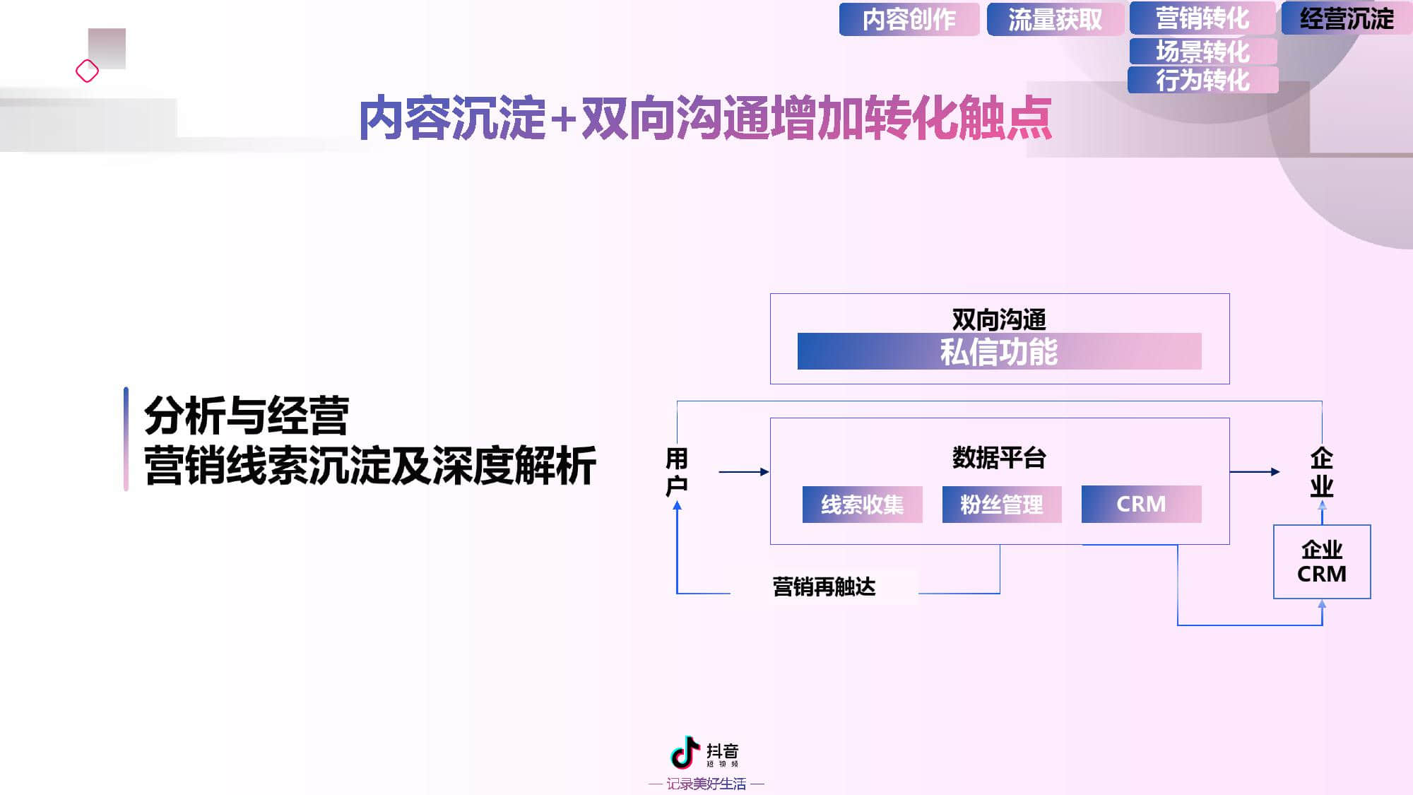 制作短视频营销方案