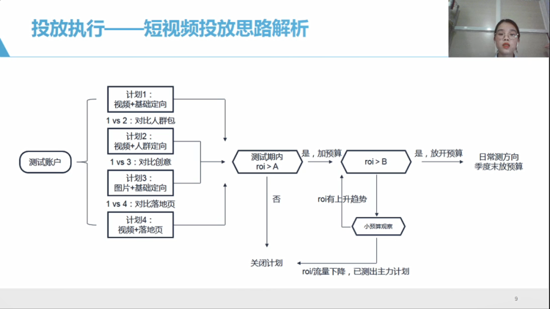 如何做好短视频营销