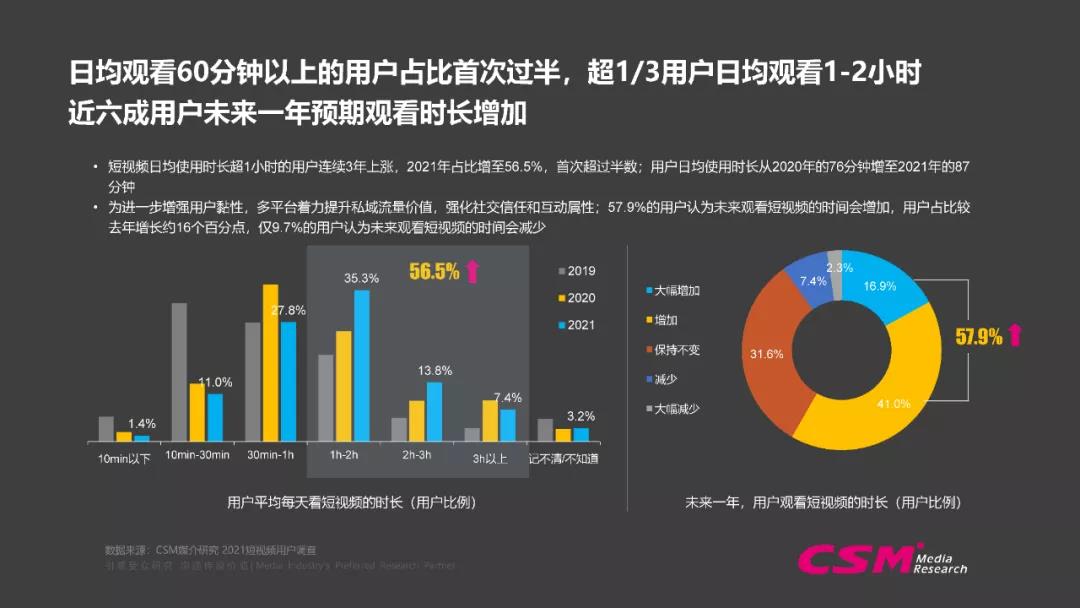 短视频营销的概念界定