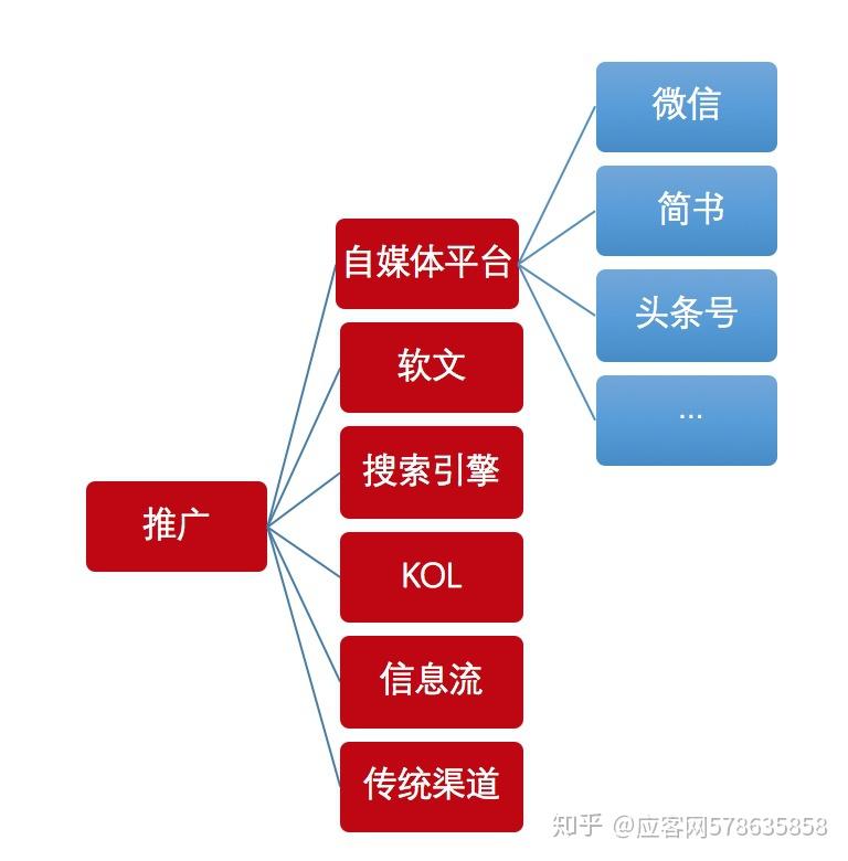 短视频营销的概念界定