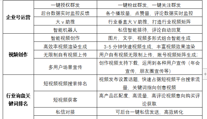 短视频营销的概念界定