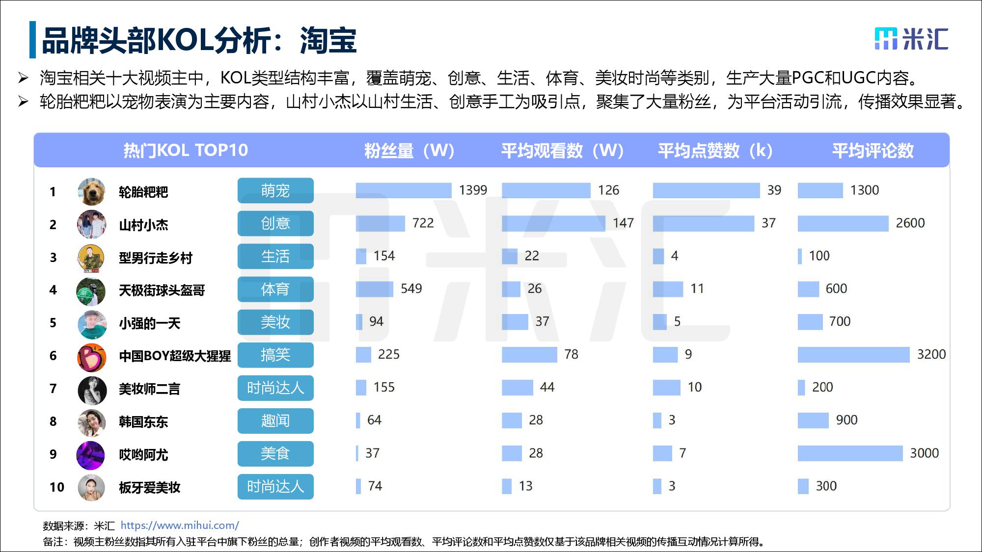 短视频营销的好处