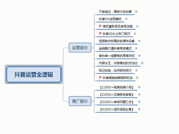 北京抖音代运营公司报价多少钱一个月