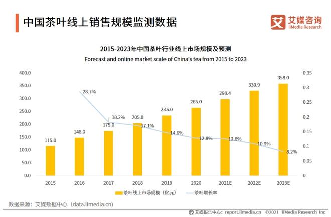 短视频营销推广预算