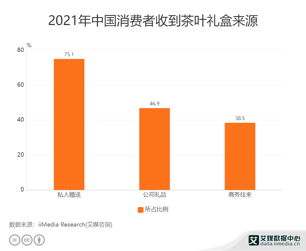 短视频营销推广预算