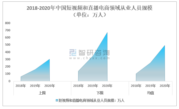 短视频营销的意义与价值