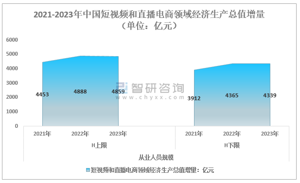 短视频营销的意义与价值