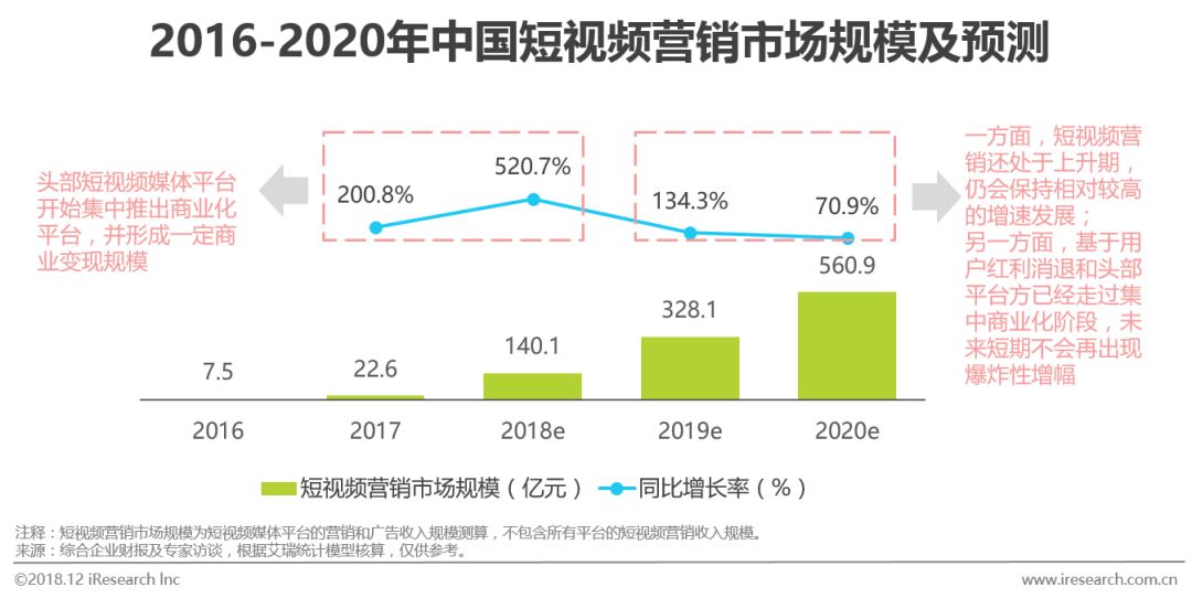 短视频营销的基本概念