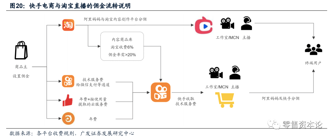 短视频营销方案介绍