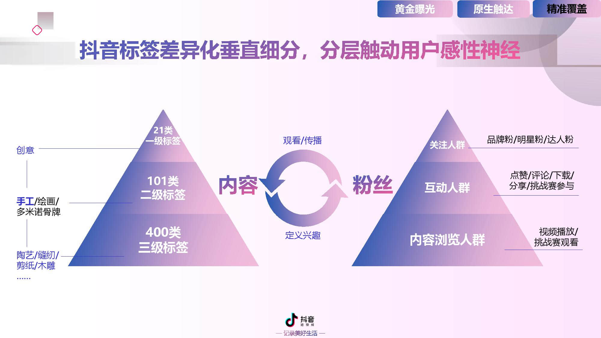 短视频营销模式以抖音为例