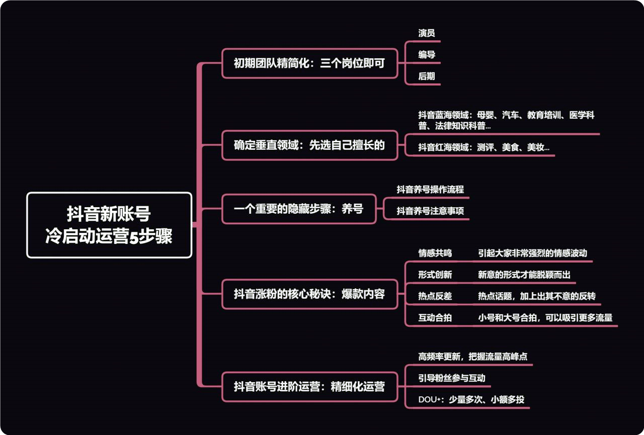 北京抖音代运营渠道有哪些呢知乎