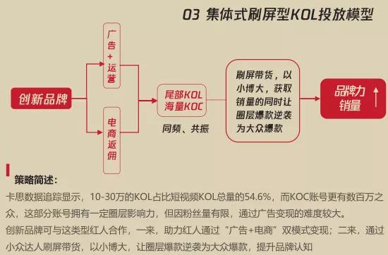 如何做好短视频营销策划