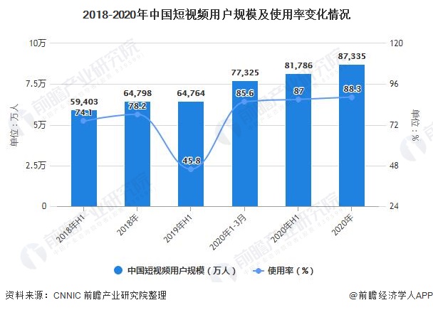 短视频营销包括哪些