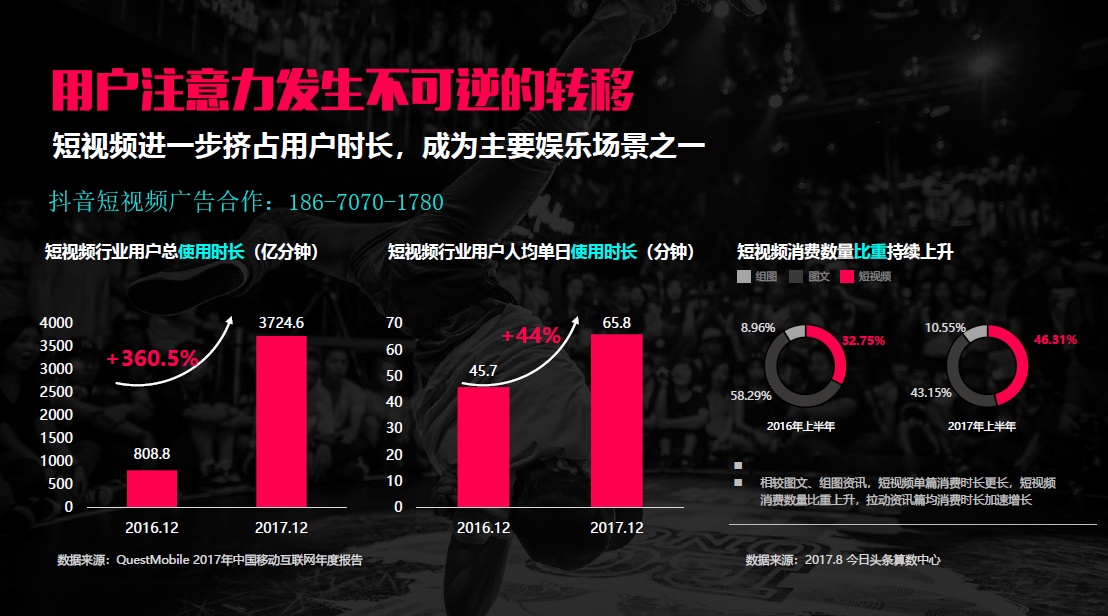 短视频营销是什么