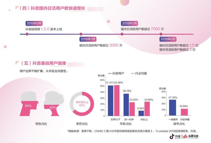 北京抖音代运营团队招聘信息网站大全