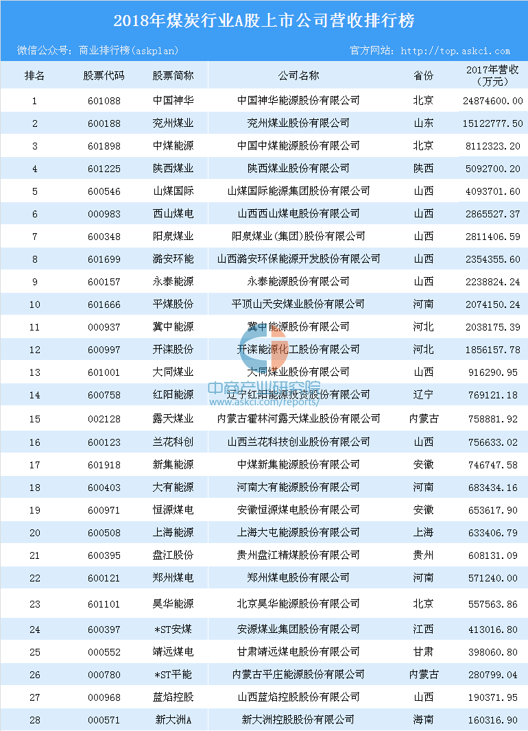 北京抖音代运营公司十强名单排名第几