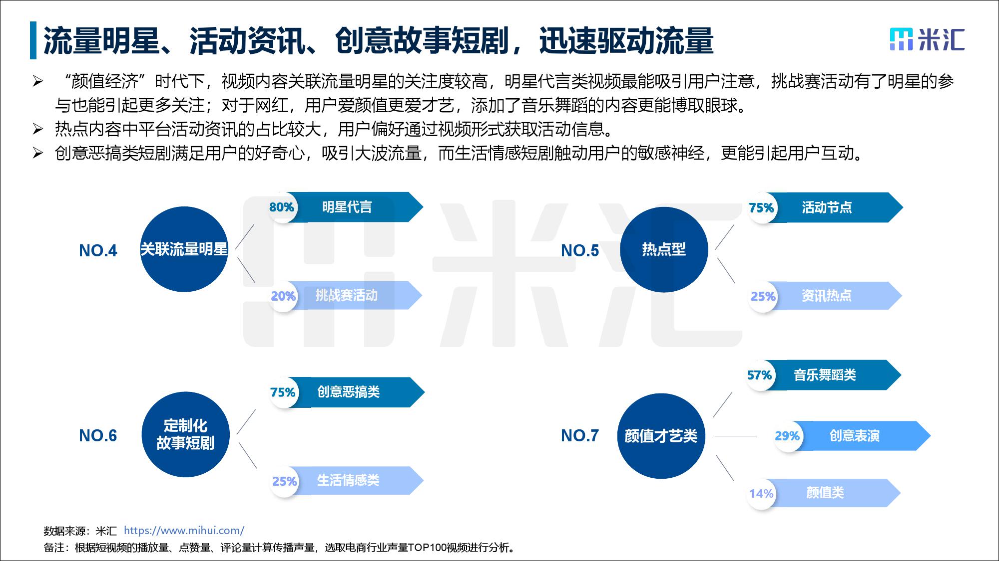 短视频营销原理