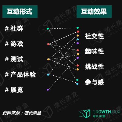 短视频营销是怎么玩的