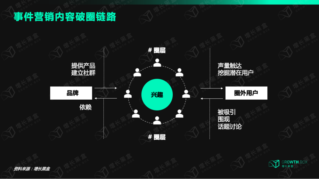 短视频营销是怎么玩的