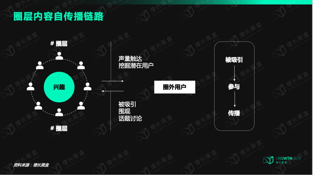 短视频营销是怎么玩的