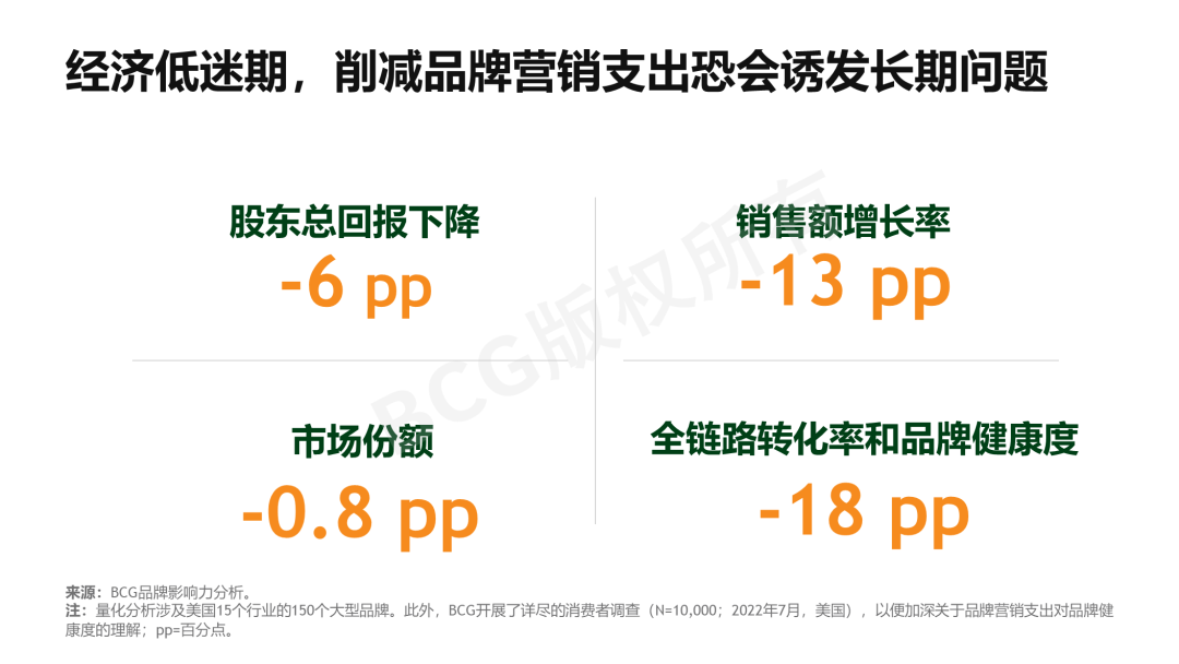 短视频营销预算