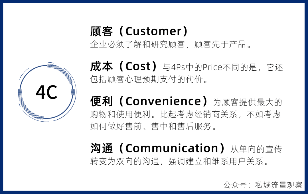 短视频营销预算