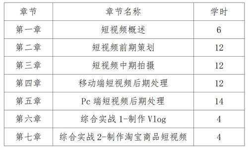 短视频营销和视频营销的区别和联系