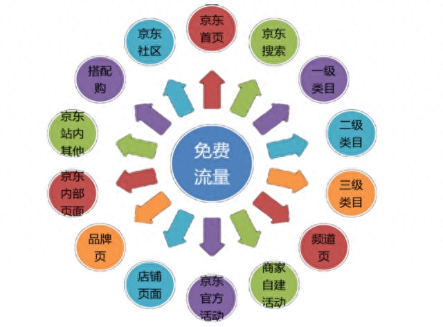 创意短视频营销