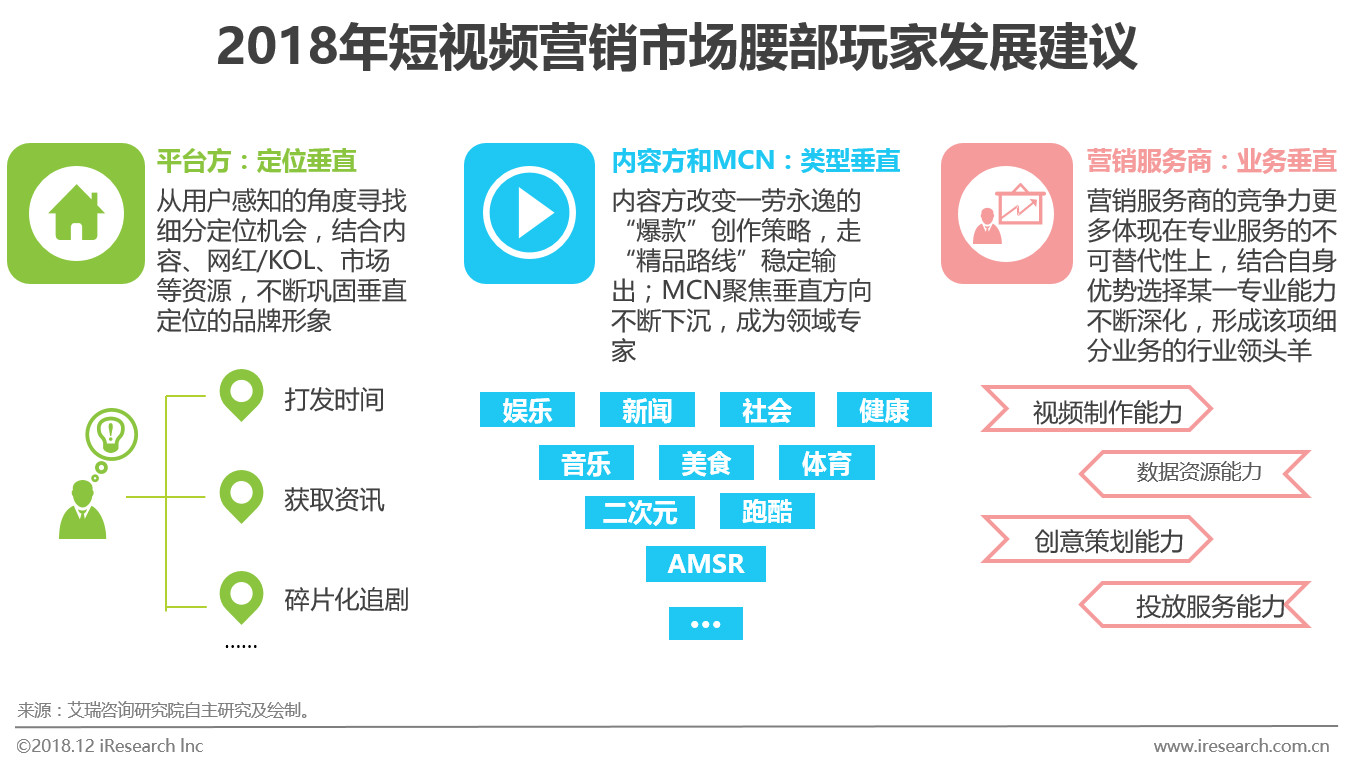 创意短视频营销