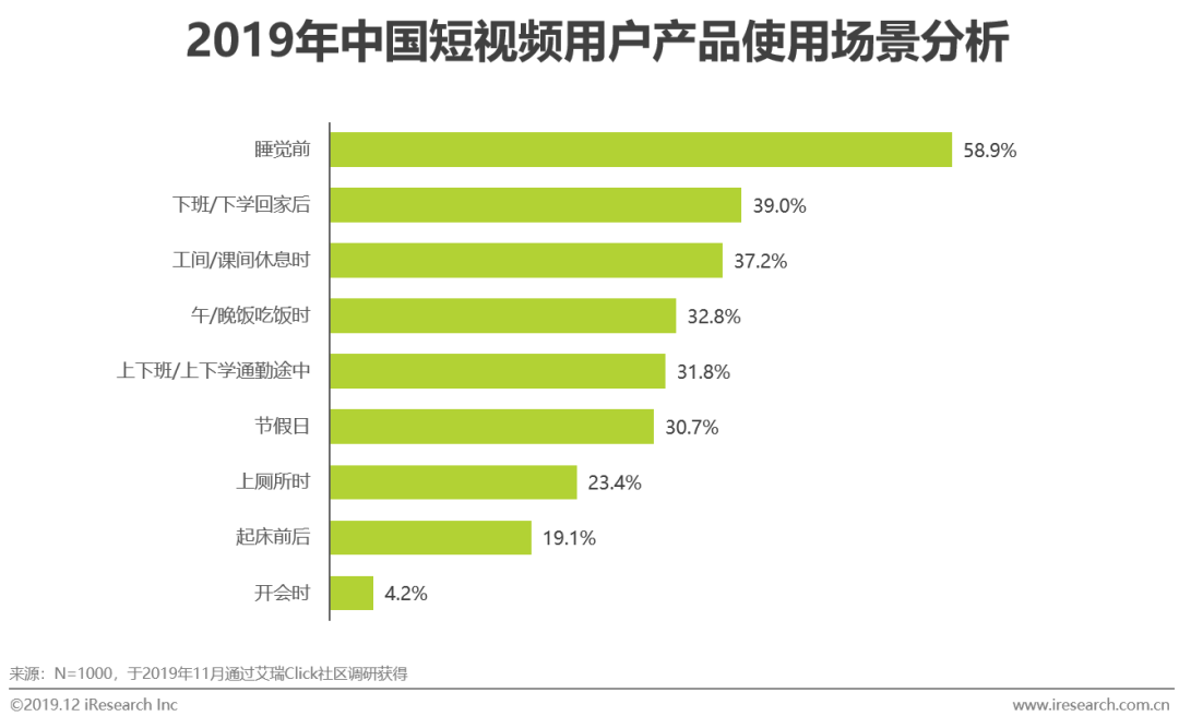 短视频营销的优劣势