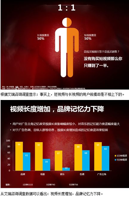 短视频营销的研究内容