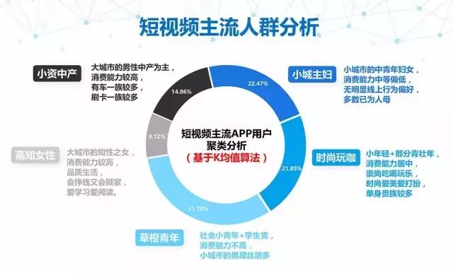 短视频营销的研究内容