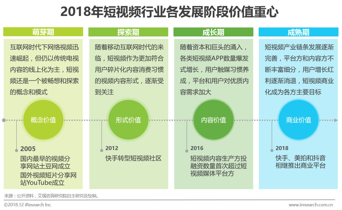 短视频营销的研究内容