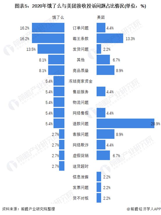 短视频营销方案范文