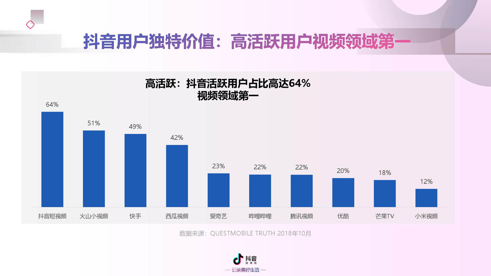 短视频营销方案范文