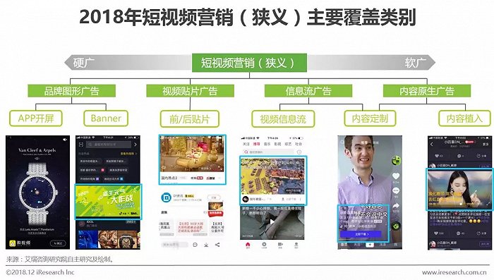 短视频营销模式有哪四种