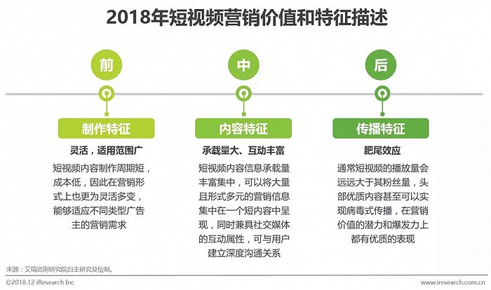 短视频营销模式有哪四种