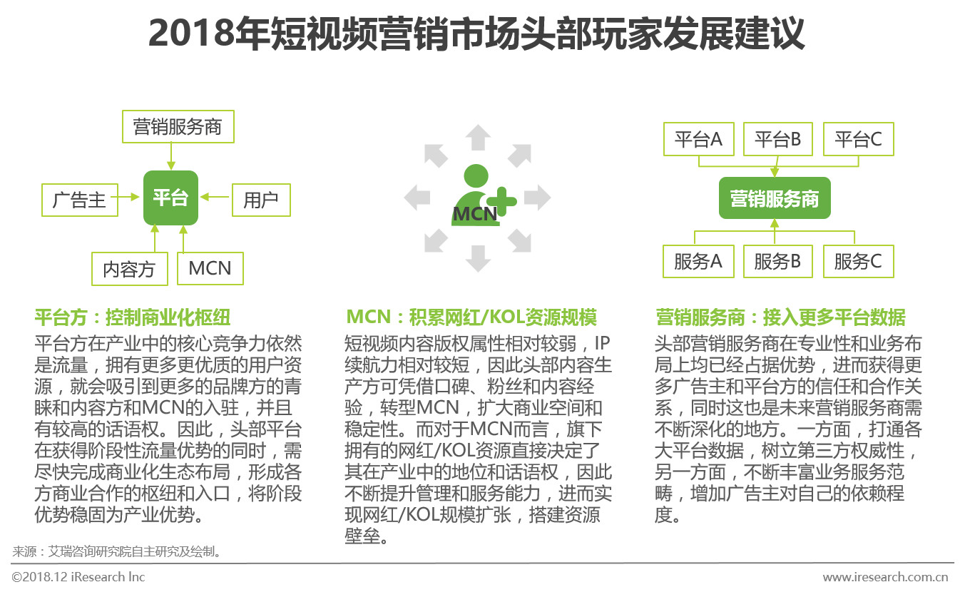 短视频营销模式有哪四种