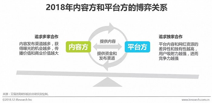 短视频营销模式有哪四种