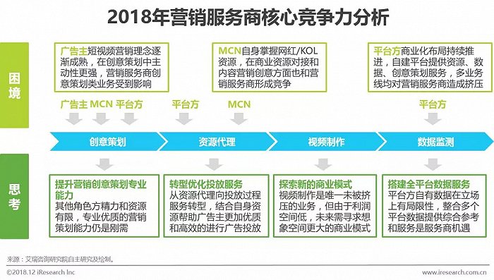 短视频营销模式有哪四种