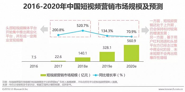 短视频营销模式有哪四种