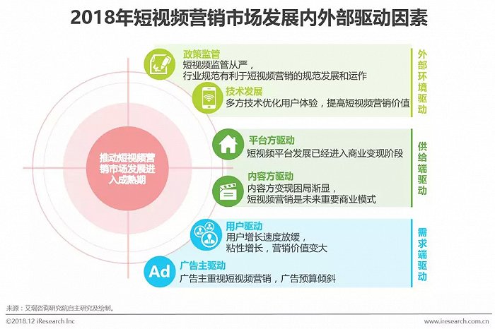 短视频营销模式有哪四种