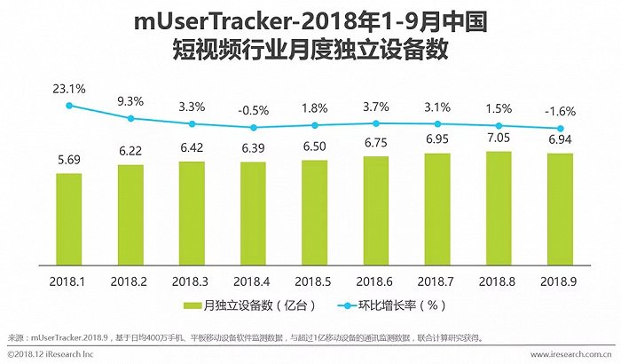 短视频营销模式有哪四种