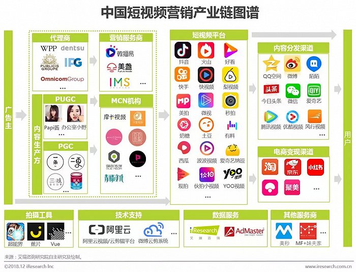 短视频营销模式有哪四种