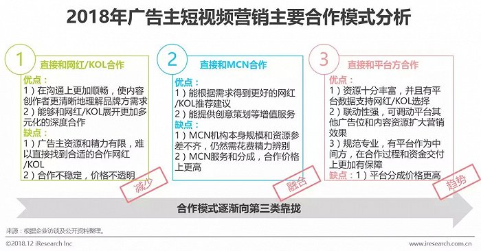 短视频营销模式有哪四种