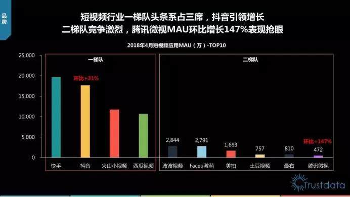 北京抖音代运营机构排名榜前十名有哪些品牌