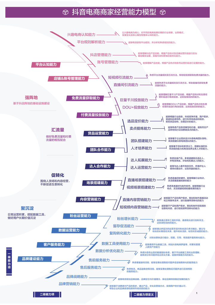 抖音短视频账号代运营_抖音号代运营方案_抖音短视频运营代理