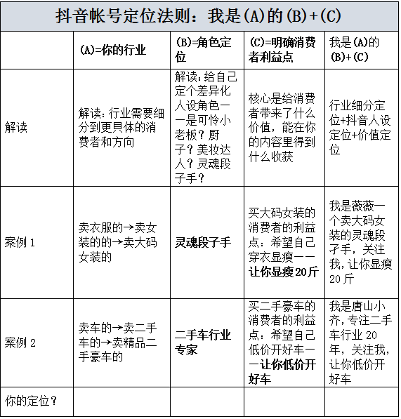 抖音号代运营方案_抖音短视频账号代运营_抖音短视频运营代理