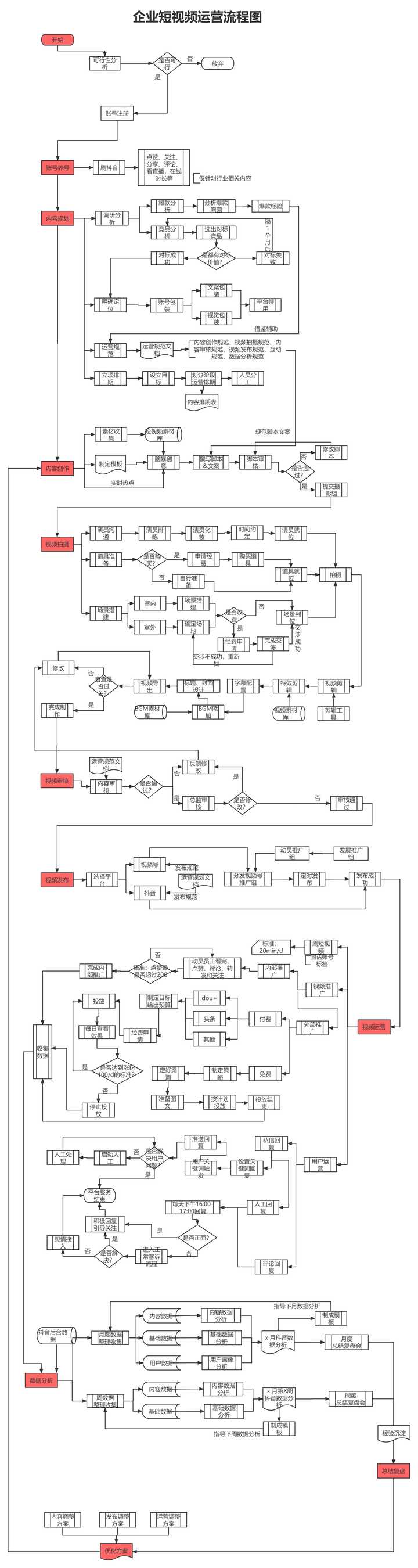 抖音号代运营方案_抖音短视频账号代运营_抖音短视频运营代理