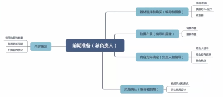 抖音短视频账号代运营_抖音短视频运营代理_抖音号代运营方案